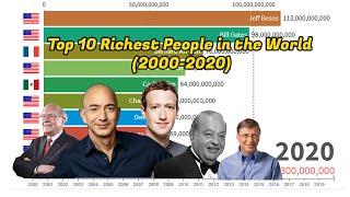 Top 10 Richest People in the World 2000 to 2020  - World Top Billionaires