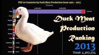 Duck Meat Production Ranking | TOP 10 Country from 1961 to 2013