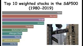 Top 10 weighted stocks in the S&P 500 portfolio (1980-2019)