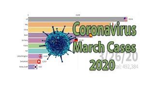 Top 10 Country by Total Coronavirus Infections ( March 26)