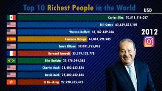 Top 10 richest people in the world from 2000 to 2020 the best list ups and downs buy Arora's top 10