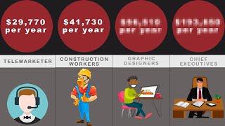 Lowest to Highest Paying Jobs Comparison