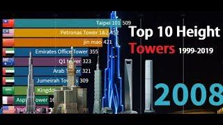 Top tallest building in the world since 1998