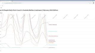 Top 10 People Daily Point Count In Youtube Battles Livestream (February 2020)