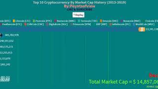Top 10 Crypto-currency Market Cap History 2019