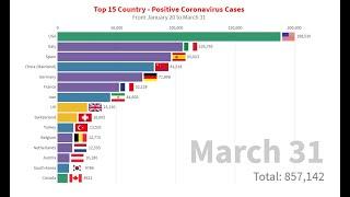 Top 15 Country - Positive Coronavirus Infections (January 20 to March 31)