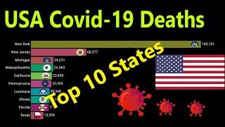 USA Coronavirus (Covid-19) Deaths - Top 10 States