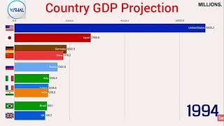 Top 10 Country GDP Projection ranking (1990-2050)