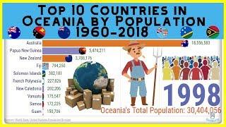 Top 10 Countries in Oceania by Population 1960-2018