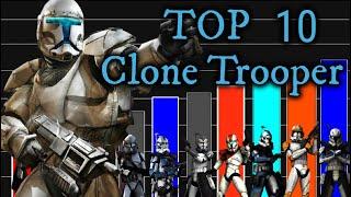 Starwars Power-Level | Top 10 Clone Troopers