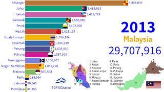 Historic population growth of States and Federal Territories in Malaysia (1980-2020) |TOP 10 Channel