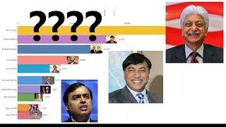 Richest Man in India, Top 10 Richest Person