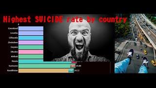 Top 10 SUICIDE rate by country/ Highest suicide rate countries