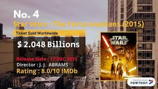 TOP 10 Box Office Movies Records of All Time