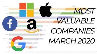 Top 10 Most Valuable Companies Ranking History