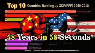 Top 10 Country by GDP(PPP) Ranking 1960-2018(USA,CHN,JPN,GBR etc)Current US$