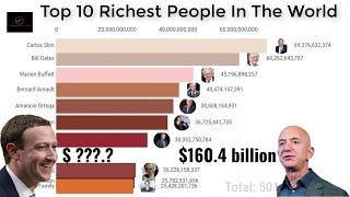 Top 10 Richest People In The World 2013 To 2020 |