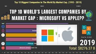 Top 10 Biggest Companies In The World | Largest Companies by Market Cap. (1993 - 2019)