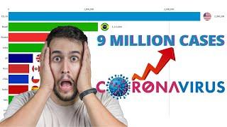 Top 10 Country by Total Coronavirus Contagion 