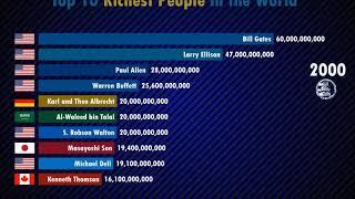 Top 10 richest people in the world 2019