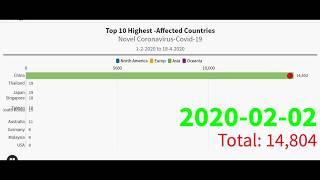 TOP 10 COUNTRY BY TOTAL CORONA VIRUS INFECTIONS