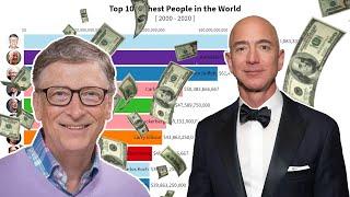 Top 10 Richest People In The World (2000 - 2020)