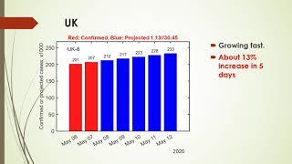 5/8-5/12: TOP 10 Country Coronavirus Prediction, COVID 19 Forecast