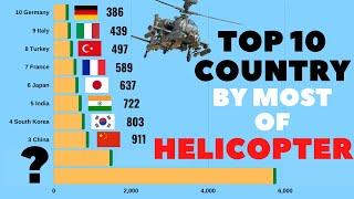 Top 10 Country Army by Most of Helicopter | Attack | Transport | Utility