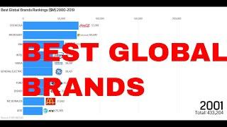 TOP 10 BEST GLOBAL BRANDS RANKINGS | Data is Power