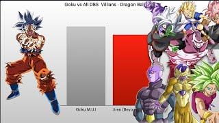 Goku vs All DBS Villians And TOP Opponents Power Levels - (DBS)