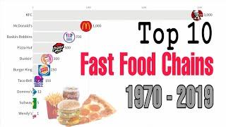 Comparison Top 10 Fast Food Chains in the World 1970 to 2019 [Bar chart race]