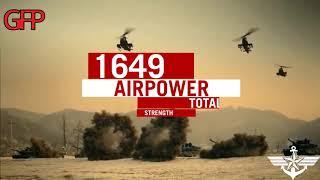 Top 10 Military Powers in the World 2020