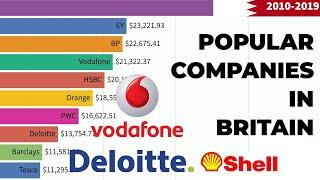 Top 10 Companies In United Kingdom 2010-2019