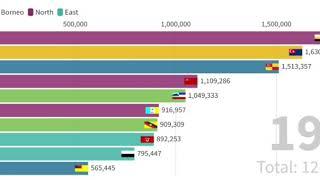 Top 10 Malaysian State Population Growth Ranking (1980-2020) | Negeri paling banyak penduduk