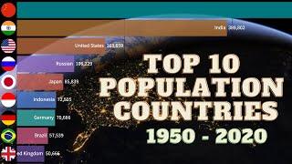 Top 10 Population country 2020 in the World