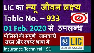 New Policy – New Jeevan Lakshya 933  Launched on 01st February 2020