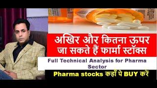 Pharma Shares To Buy | Top Stocks to buy in Pharma Sector | Full Technical Analysis by Codeviser