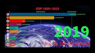 GDP Ranking History Top 10 Country 1960~2019