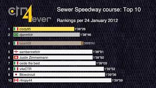 History of Top 10 Sewer Speedway Course