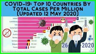 Top 10 Most Affected Countries In The World by COVID-19 | Total Cases Per Million [Updated 12 May]